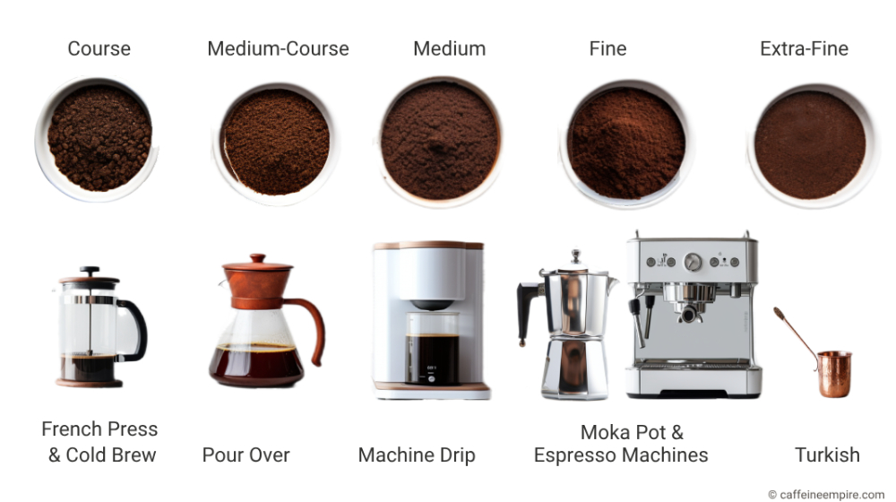 coffee grind chart