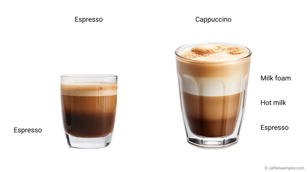 difference between espresso and cappuccino